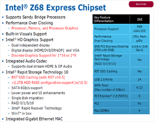 Intel_Z68_Express