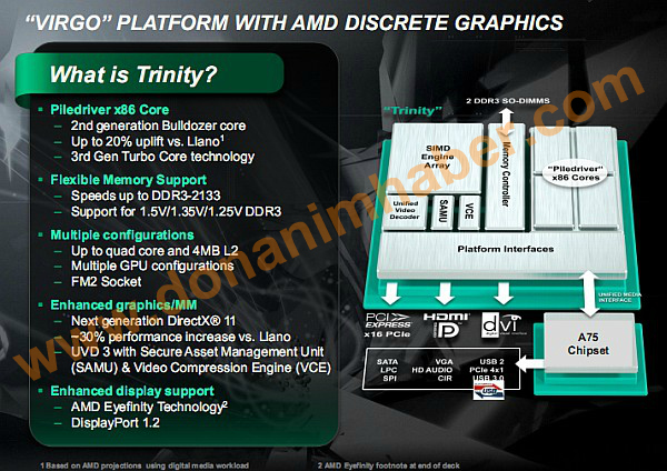 amd_trinity_a75