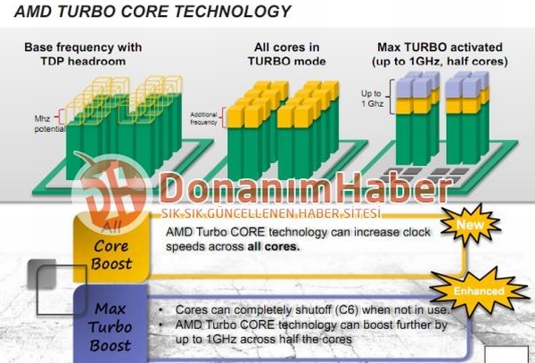 amd_turbocore