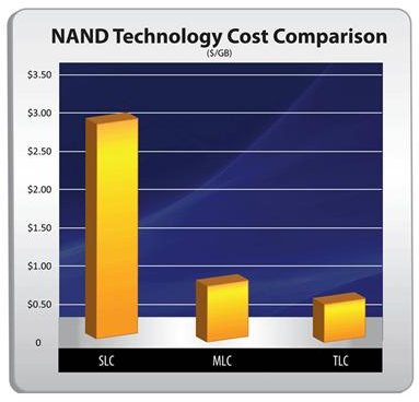 ocz_ssd_546