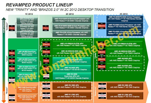 amd roadmap_584_k