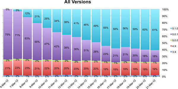 apple ios_5.1