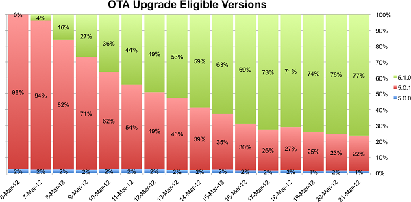 apple ios_5.1_1