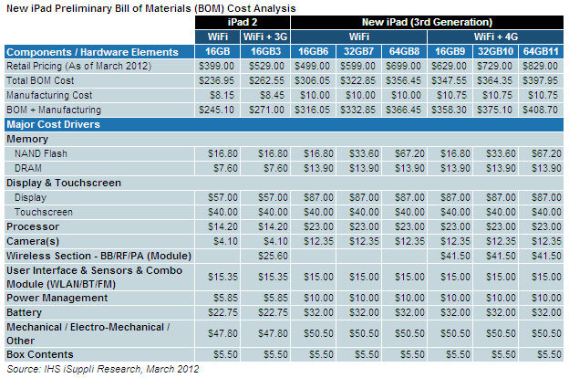 apple ipad3_kosten