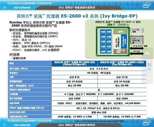 intel 12c ivy 1