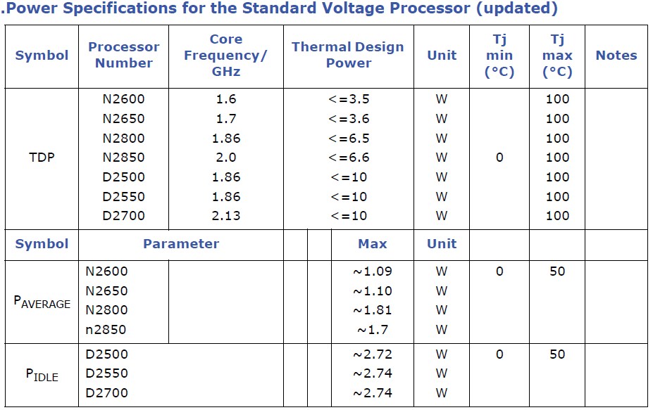 intel atom_548