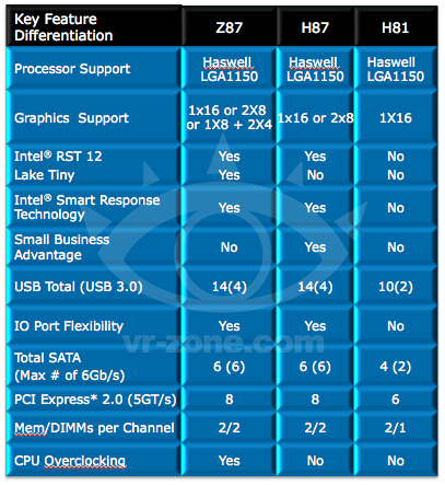 intel haswell-Chipsatz 648 1