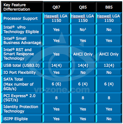 intel haswell-Chipsatz 648 2