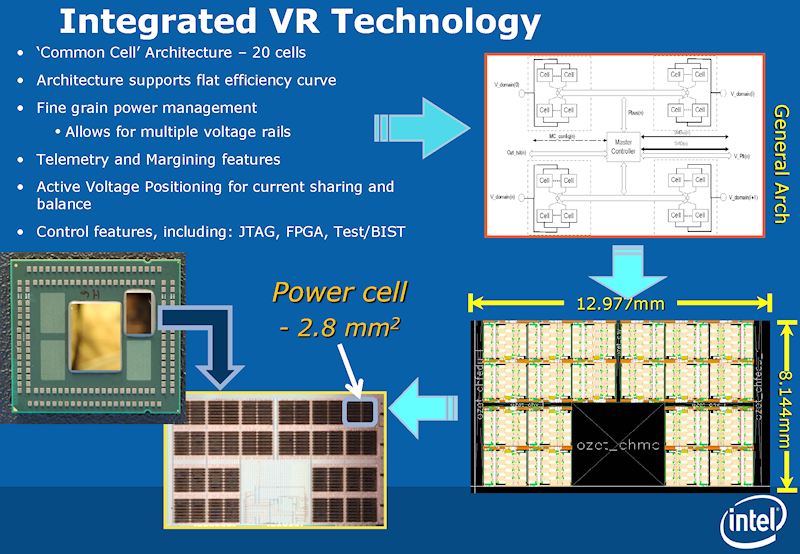 intel haswell vrm 878 1