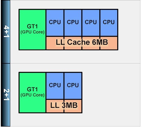 intel ivy_bridge_585_3