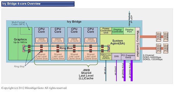 intel ivy_bridge_585_4