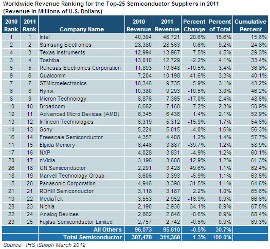 intel marktanteil