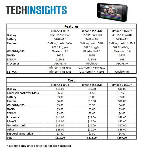 iphone5-bom-comparison 702