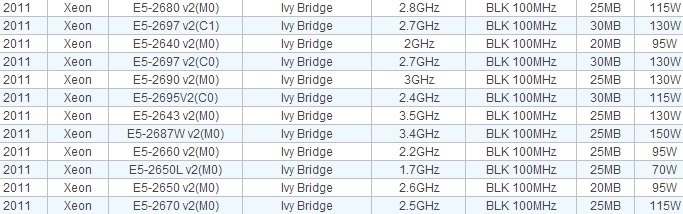 intel ivy bridge ep asrock