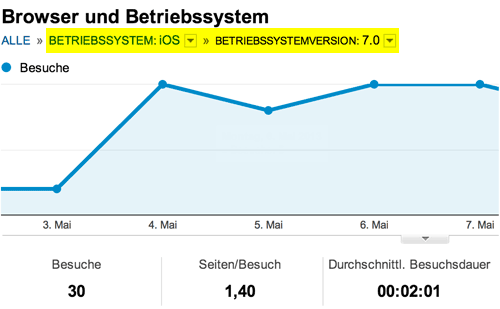 ios7-besuche-statistik