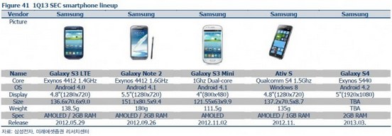 samsung galaxy s4 realease