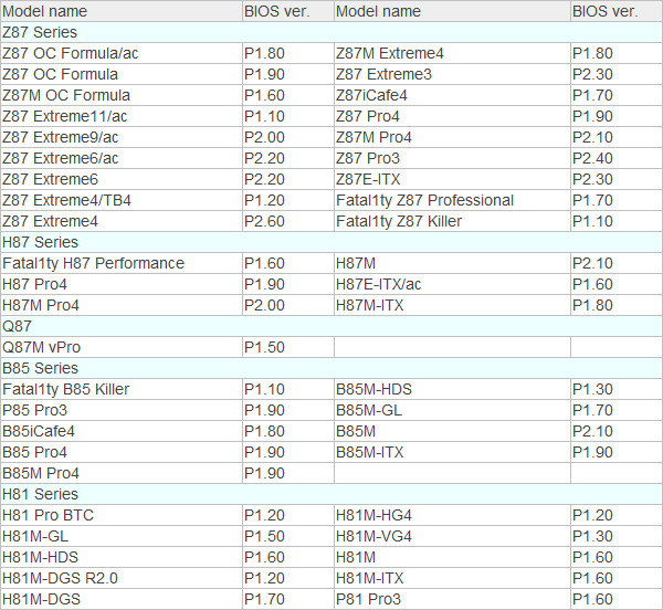 ASRock Haswell Refresh mb support