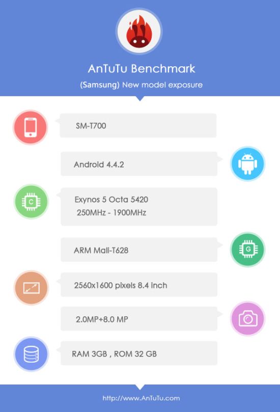 Benchmark samsung s 8 4