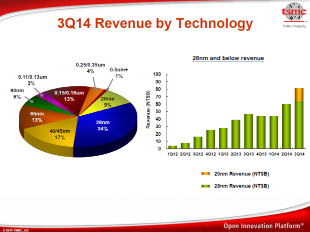 TSMC-Q3-2014-01