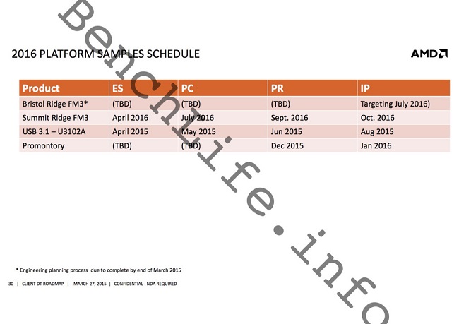 AMD New Platform Roadmap 1024x724