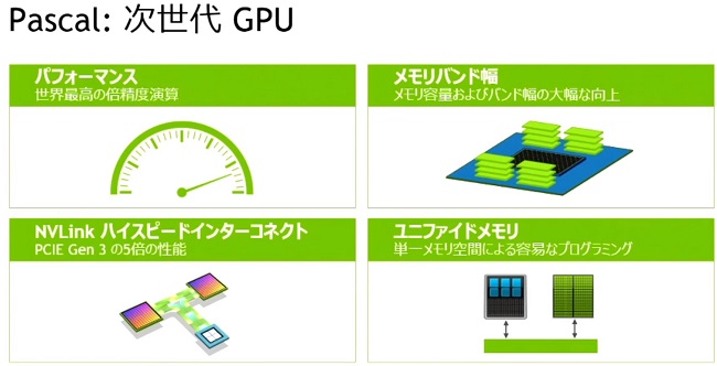 nvidia pacal 5487