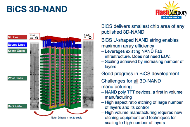 toshiba 3D nand