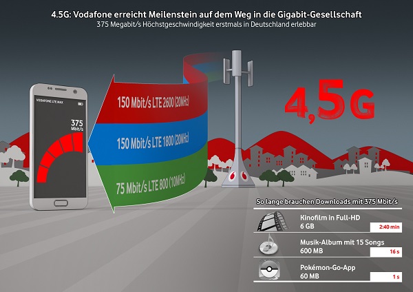 Infografik 375Mbit 4 5G