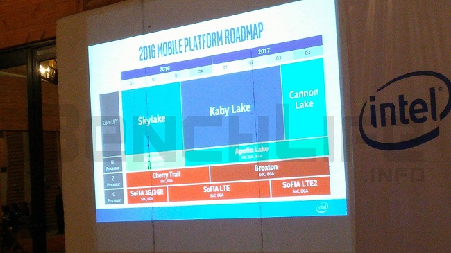 Intel roadmap kaby lake 