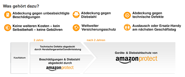 amazon protect