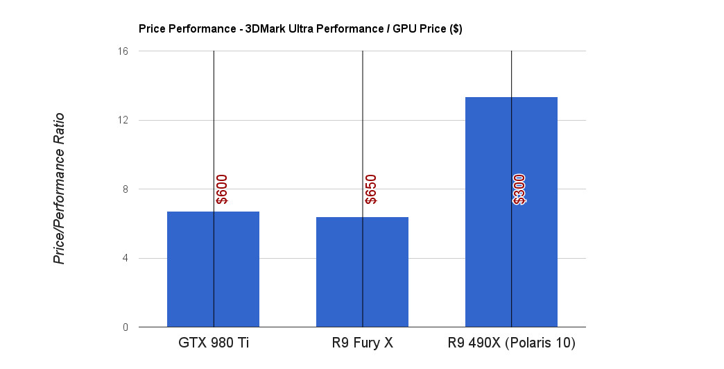 amd polaris gtx980