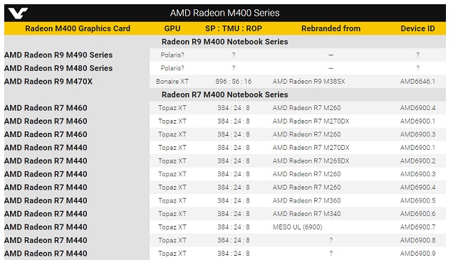 amd polaris mobile gpu