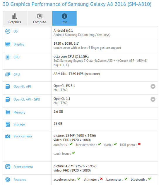 galaxy a8 benchmark leak