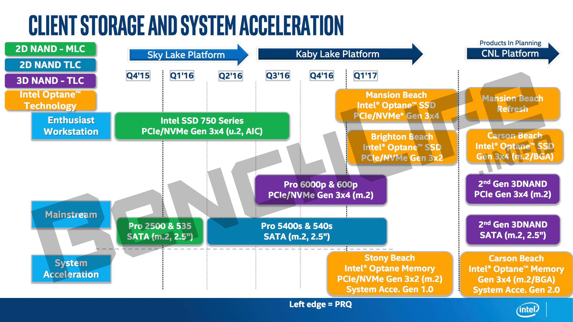 intel octane ssd roadmap