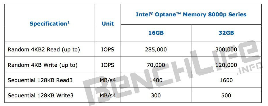 intel xpoint optane 8000