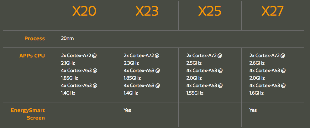 mediatek x23 x27