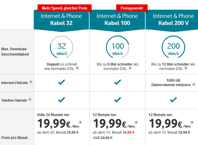 vodafone kabel tarife