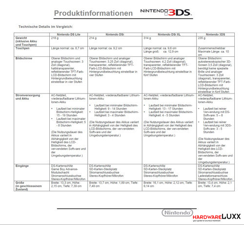 3DS_TechnischeDetails_small