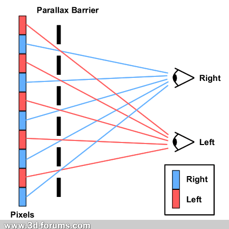 Parallax-Barrier