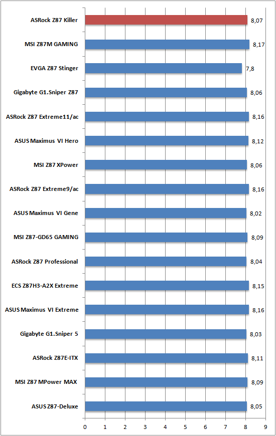 Cinebench 1