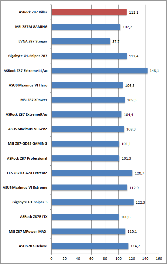 Cinebench