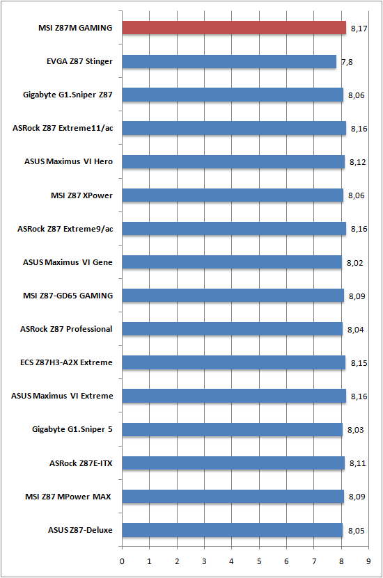 Cinebench 1