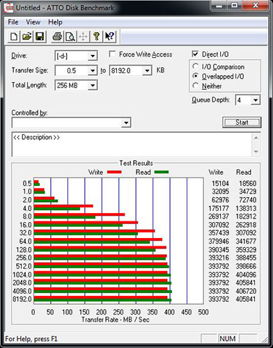 ATTO SATA-6G small