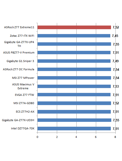 Cinebench 1