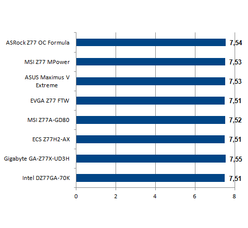 Cinebench 1