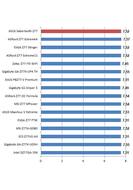 Cinebench 1