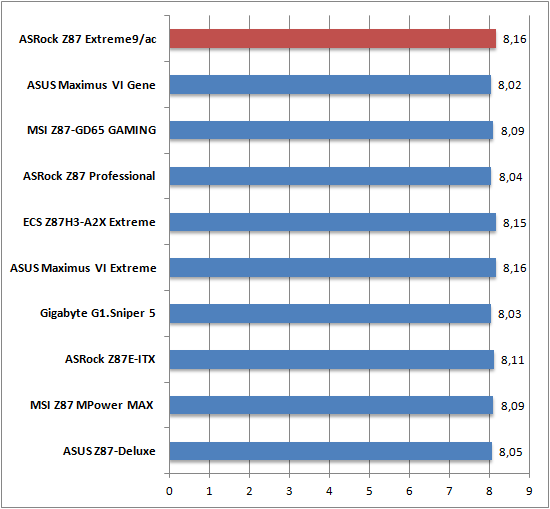 Cinebench 1