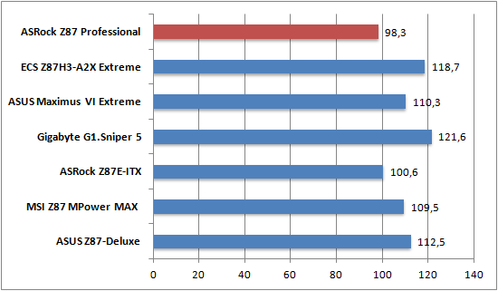 Cinebench