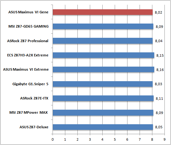 Cinebench 1