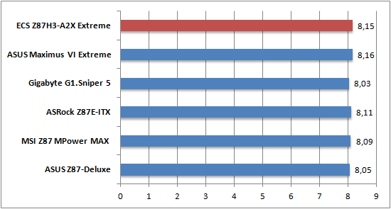 Cinebench 1