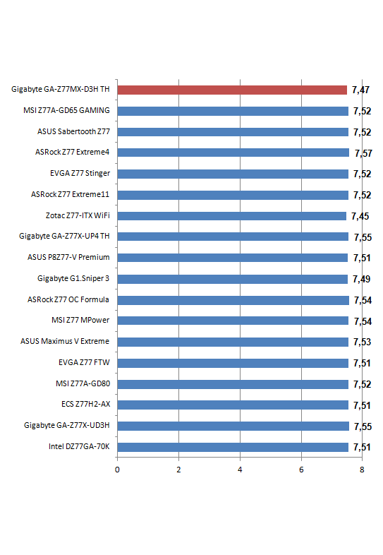 Cinebench 1